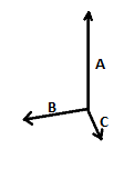 Measurement diagram